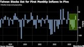 Taiwan’s Stock Investors Prefer a Pro-China Election Outcome