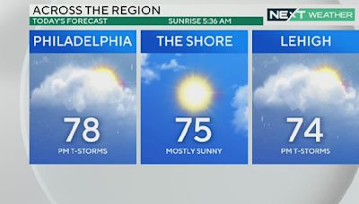 Sunny start in Philadelphia Wednesday, but some passing storms possible this afternoon