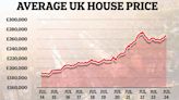 House prices record fastest growth since December 2022