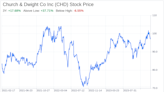 Decoding Church & Dwight Co Inc (CHD): A Strategic SWOT Insight