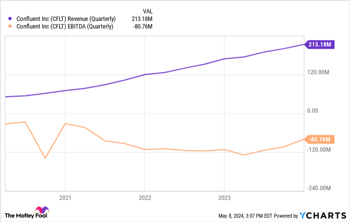 Why Confluent Stock Is Soaring Today