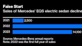 Mercedes to Roll Out New Model Offensive After EV Missteps