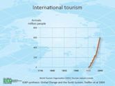 International tourism