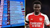 Fans joke they know the real reason why Saka is not on Arsenal's pre-season tour