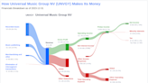 Universal Music Group NV's Dividend Analysis