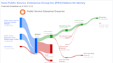 Public Service Enterprise Group Inc's Dividend Analysis