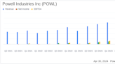 Powell Industries Inc (POWL) Surpasses Analyst Revenue Forecasts with Strong Q2 Performance