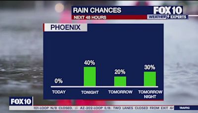 Arizona weather forecast: Storm chances ramp up Sunday evening