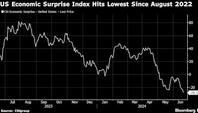 S&P 500 Trading Volume Spikes at Wall Street Close: Markets Wrap