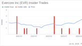 Insider Sale: Director Pamela Carlton Sells Shares of Evercore Inc (EVR)