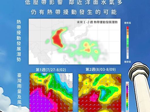 週日天氣稍緩週一又變糟！氣象署示警下個熱帶擾動影響台灣