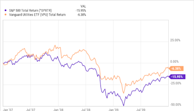 What's the Best Way to Invest in Stocks Without Any Experience? Try This Index Fund