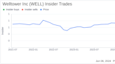 Director Kenneth Bacon Sells 1,800 Shares of Welltower Inc (WELL)