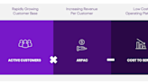 3 Key Factors Driving Nu Holdings' Unprecedented Growth and Efficiency