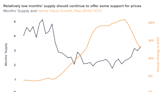 Declining Demand Drives Price Pullback