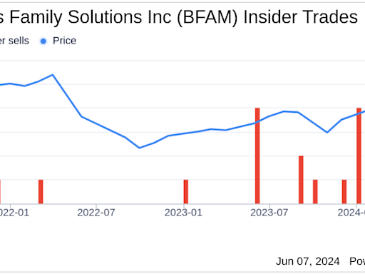 Director Mary Tocio Sells 4,000 Shares of Bright Horizons Family Solutions Inc (BFAM)