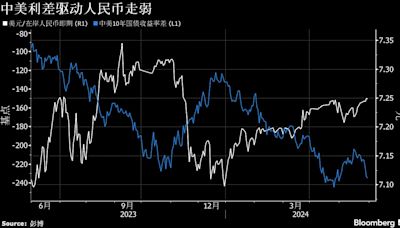 中国地方监管据悉近期指导企业推迟或减少大额购汇