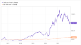 4 Stocks That Can Turn $100,000 Into $500,000 by the Time You Retire