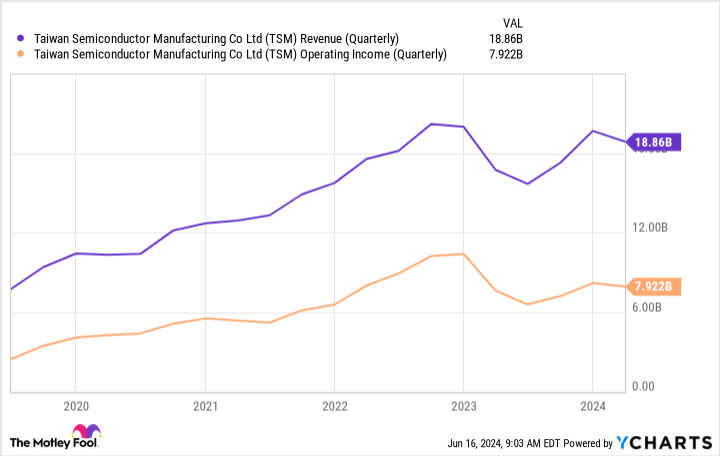 An Nvidia Correction Might Be Inevitable. Here Are 3 Artificial Intelligence (AI) Stocks I'd Buy Instead.