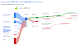 Aena SME SA's Dividend Analysis