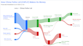 China Feihe Ltd's Dividend Analysis