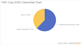 Assessing the Ownership Landscape of FMC Corp(FMC)