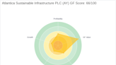 Atlantica Sustainable Infrastructure PLC (AY): A Deep Dive into Its Performance Metrics