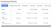 SNPS, MDB, ANET: Which “Strong Buy” Tech Infrastructure Stock is Best?