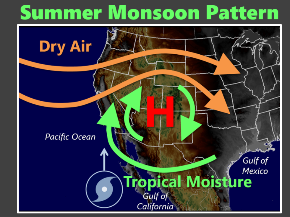 When is monsoon season? El Pasoans should expect below-average rainfall in 2024