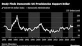 Wall Street Bets on a Trump Dollar Rally Ignore 40 Years of Data