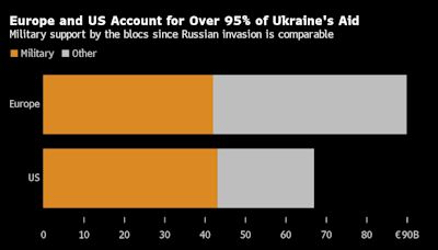 G-7就以俄羅斯被凍結資產的收益援助烏克蘭的方案逐步形成共識