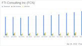 FTI Consulting Inc (FCN) Surpasses Analyst Revenue Forecasts with Strong Q1 2024 Performance