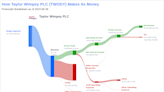 Taylor Wimpey PLC's Dividend Analysis