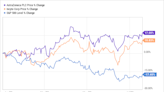 2 Unstoppable Stocks Set to Keep Beating the Market in 2022