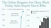 What Black Friday and Cyber Monday Sales Reveal About Consumer Spending