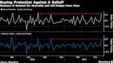 Wall Street’s Great Rotation Trade Is Stirring Up Hedging Market