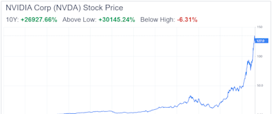 Nvidia Is Not in a Bubble, but Its Valuation Might Be Overstretched