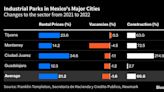 Rentas en parques industriales de México suben por “nearshoring”