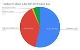 Frederick County Public Schools (Maryland)