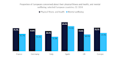 European Mental Health Week: Insurers must improve access to mental health services