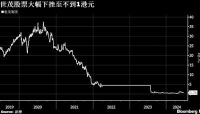 世茂集團香港清盤聆訊將至 有望披露債務重組情況進展