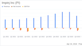 Impinj Inc (PI) Surpasses Q1 2024 Earnings and Revenue Estimates