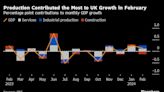 Bank of England Weighs When to Cut UK Interest Rates