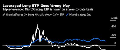 One-Day-Only ETFs Are Jack Bogle’s Nightmare Brought to Life