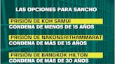 El futuro de Daniel Sancho: estas son las tres cárceles tailandesas en las que podría cumplir condena