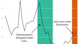 One graph shows how Brazil's election could speed up destruction of the Amazon rainforest — and imperil the planet