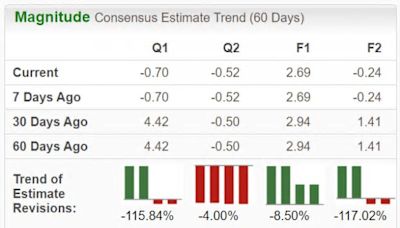 Bear of the Day: Howard Hughes Holdings (HHH)