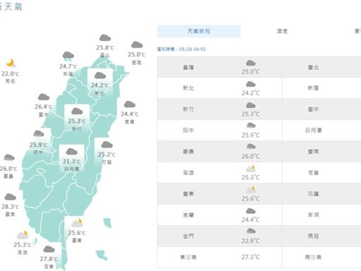 06:00天氣即時報／各地降雨機率高 午後留意短延時大雨