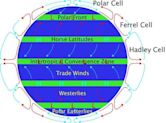 Horse latitudes