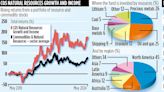 CQS NATURAL RESOURCES GROWTH AND INCOME: Golden opportunities